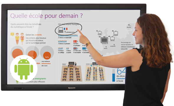 Nos conseils pour l'achat de votre écran interactif